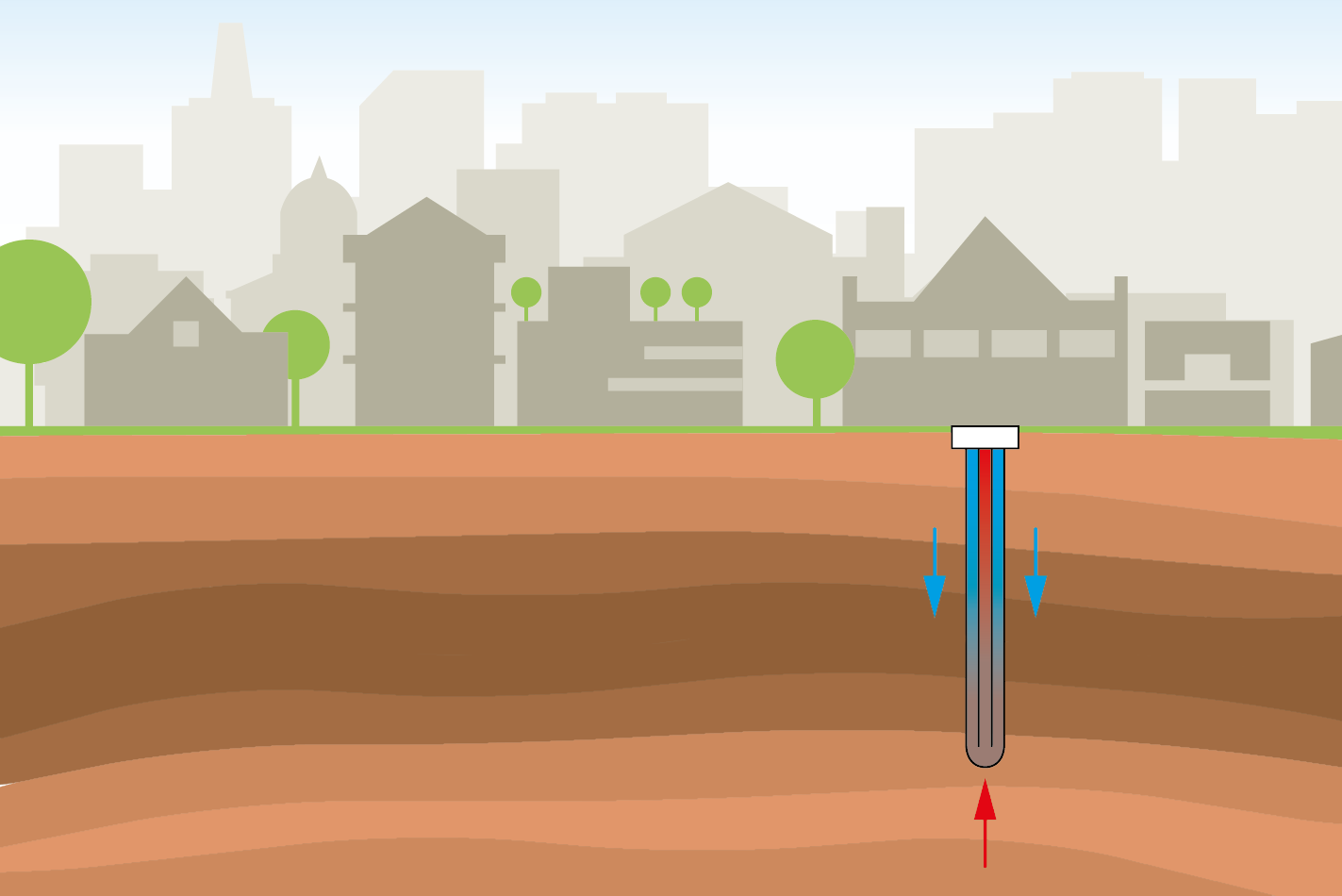 Portal: Mitteltiefe Geothermie